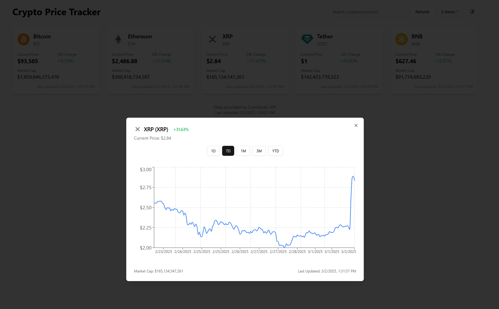 Detailed Crypto Information